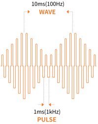 EMS Waveform Technology